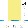 North Crane Keys tide chart for Tuesday, January 14, 2025