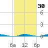 North Crane Keys tide chart for Thursday, January 30, 2025