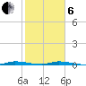 North Crane Keys tide chart for Monday, January 6, 2025