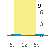 North Crane Keys tide chart for Thursday, January 9, 2025