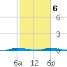 North Crane Keys tide chart for Thursday, February 6, 2025