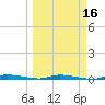 North Crane Keys tide chart for Sunday, March 16, 2025