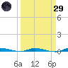 North Crane Keys tide chart for Saturday, March 29, 2025
