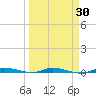 North Crane Keys tide chart for Sunday, March 30, 2025