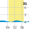 North Crane Keys tide chart for Monday, March 31, 2025