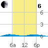 North Crane Keys tide chart for Thursday, March 6, 2025
