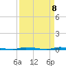 North Crane Keys tide chart for Tuesday, April 8, 2025
