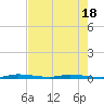 North Crane Keys tide chart for Sunday, May 18, 2025