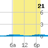 North Crane Keys tide chart for Wednesday, May 21, 2025