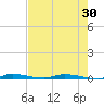 North Crane Keys tide chart for Friday, May 30, 2025