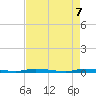 North Crane Keys tide chart for Wednesday, May 7, 2025