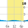 North Crane Keys tide chart for Tuesday, June 10, 2025