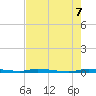 North Crane Keys tide chart for Saturday, June 7, 2025