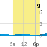 North Crane Keys tide chart for Monday, June 9, 2025