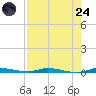 North Crane Keys tide chart for Thursday, July 24, 2025