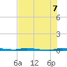 North Crane Keys tide chart for Monday, July 7, 2025