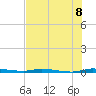 North Crane Keys tide chart for Tuesday, July 8, 2025