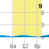 North Crane Keys tide chart for Wednesday, July 9, 2025