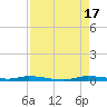 North Crane Keys tide chart for Sunday, August 17, 2025