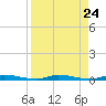 North Crane Keys tide chart for Sunday, August 24, 2025