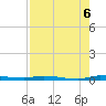 North Crane Keys tide chart for Wednesday, August 6, 2025