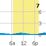 North Crane Keys tide chart for Thursday, August 7, 2025
