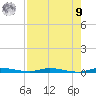 North Crane Keys tide chart for Saturday, August 9, 2025