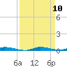 North Crane Keys tide chart for Wednesday, September 10, 2025