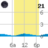 North Crane Keys tide chart for Sunday, September 21, 2025