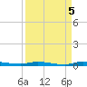 North Crane Keys tide chart for Friday, September 5, 2025