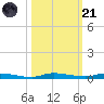 North Crane Keys tide chart for Tuesday, October 21, 2025
