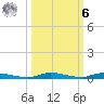 North Crane Keys tide chart for Monday, October 6, 2025