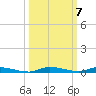 North Crane Keys tide chart for Tuesday, October 7, 2025