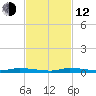 North Crane Keys tide chart for Wednesday, November 12, 2025