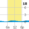 North Crane Keys tide chart for Tuesday, November 18, 2025