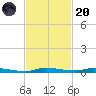 North Crane Keys tide chart for Thursday, November 20, 2025