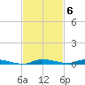 North Crane Keys tide chart for Thursday, November 6, 2025