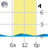North Crane Keys tide chart for Thursday, December 4, 2025