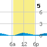 North Crane Keys tide chart for Friday, December 5, 2025
