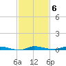 North Crane Keys tide chart for Saturday, December 6, 2025