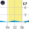 North Crane Keys tide chart for Tuesday, February 17, 2026