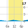 North Crane Keys tide chart for Tuesday, March 17, 2026
