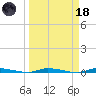 North Crane Keys tide chart for Wednesday, March 18, 2026