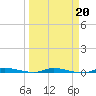 North Crane Keys tide chart for Friday, March 20, 2026