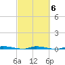 North Crane Keys tide chart for Friday, March 6, 2026