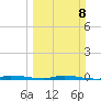 North Crane Keys tide chart for Sunday, March 8, 2026