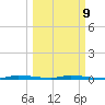 North Crane Keys tide chart for Monday, March 9, 2026