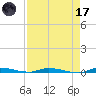 North Crane Keys tide chart for Friday, April 17, 2026