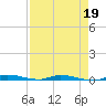 North Crane Keys tide chart for Sunday, April 19, 2026