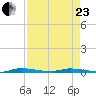 North Crane Keys tide chart for Thursday, April 23, 2026